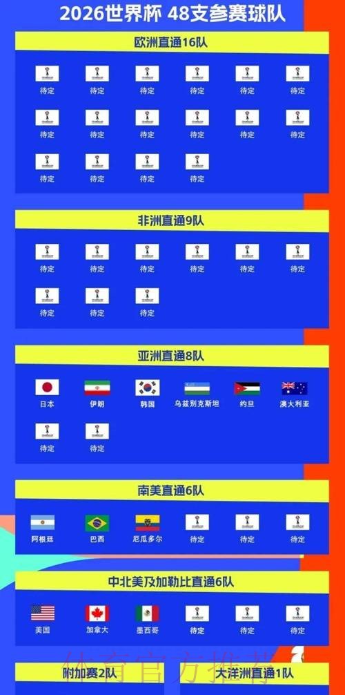 2026世界杯比赛时间最新比赛时间表怎么查